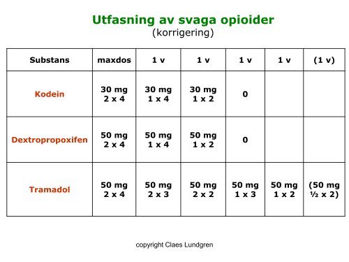 FAS UT i praktiken