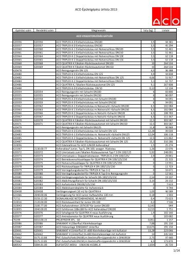 Final IC price list_100200_01 01 2013 - Aco