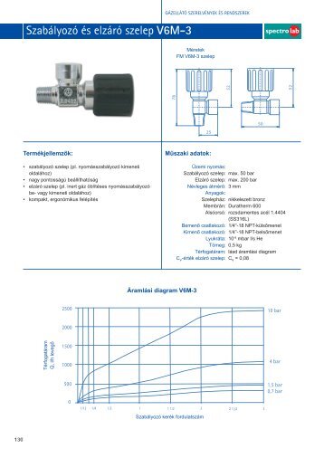 SzabÃ¡lyozÃ³ szelep V6M - Messer