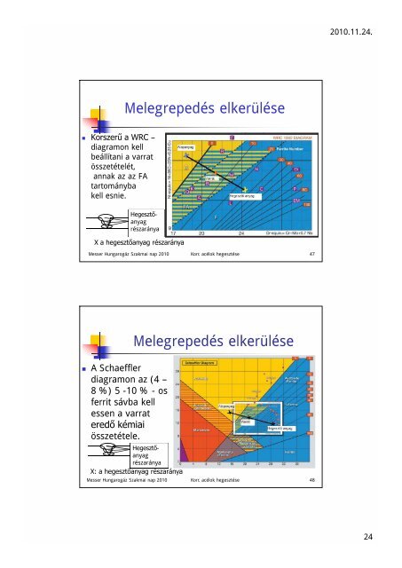 KorszerÅ± rozsdamentes acÃ©lok hegesztÃ©se - Messer