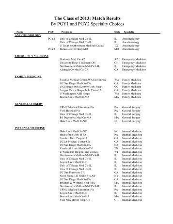 Full List of 2013 Match Results (PDF) - Pritzker School of Medicine