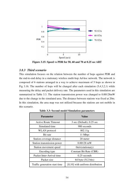 a study on the spectrum efficient multi-hop wireless network