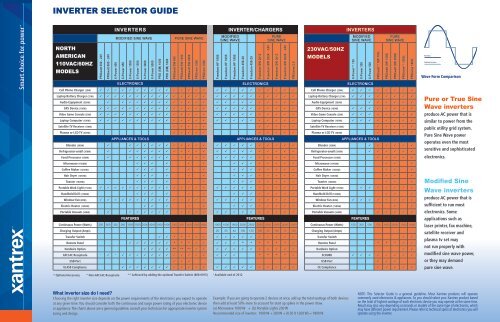 INVERTER SELECTOR GUIDE - Xantrex