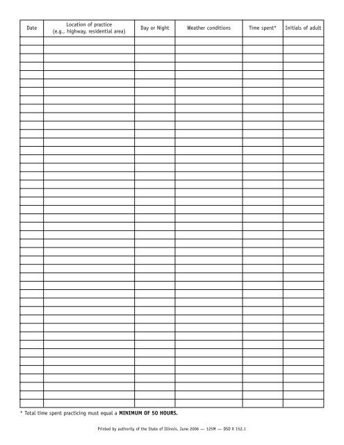 Location Of Practice Date Location Of Practice Date
