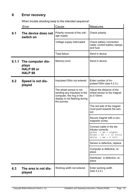 Installation and Operating Instructions Drillmat - Müller Elektronik