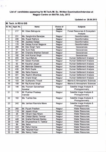 List of candidates appearing for M.Tech./M. Sc. Written Examination ...