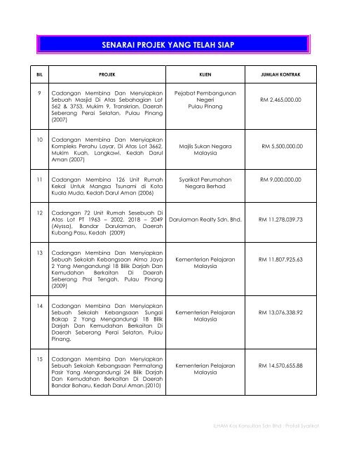 ILHAM Kos Konsultan Sdn Bhd : Profail Syarikat - BQSM