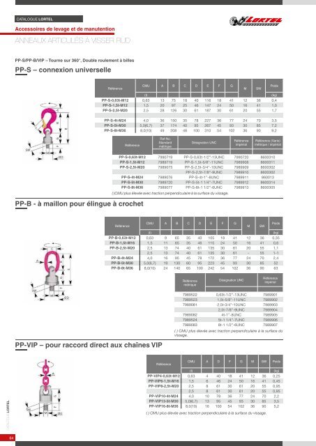 Catalogue Lortel