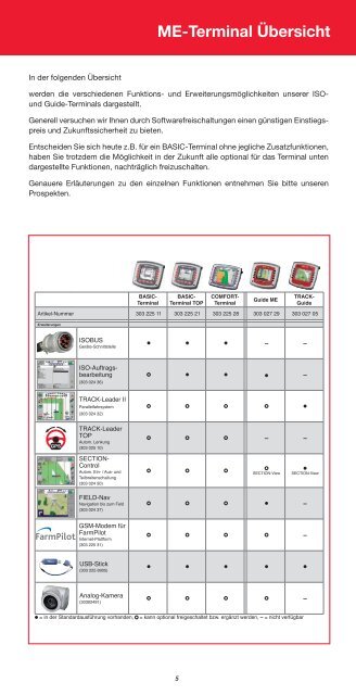 Preisliste - Müller Elektronik