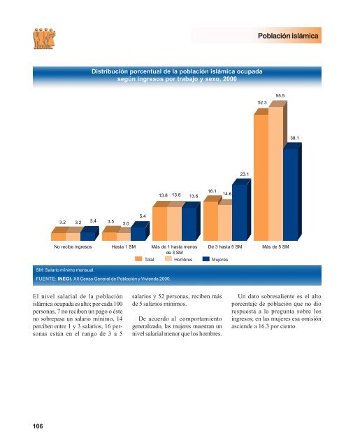 La diversidad religiosa en MÃ©xico - Asociaciones Religiosas