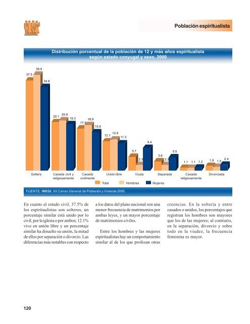 La diversidad religiosa en MÃ©xico - Asociaciones Religiosas