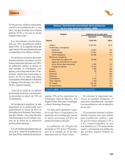 La diversidad religiosa en MÃ©xico - Asociaciones Religiosas