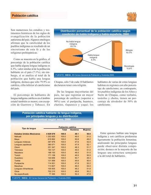 La diversidad religiosa en MÃ©xico - Asociaciones Religiosas