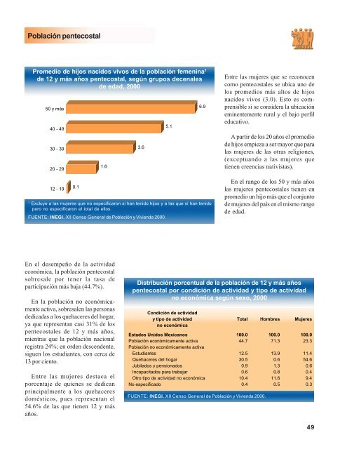 La diversidad religiosa en MÃ©xico - Asociaciones Religiosas