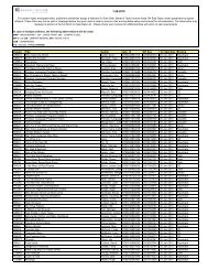 Vendor Title Author Isbn 13 BT Key On Sale Date ... - Baker & Taylor