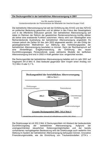 Deckungsmittel der betrieblichen Altersversorgung - HÃ¶chster ...