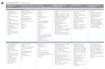 H Hello Robby Rabbit 2 Syllabus guide - Macmillan