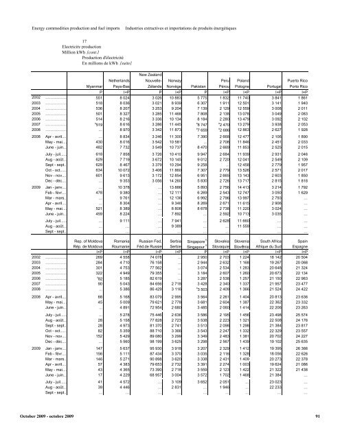 dime NOTE The designations employed and the presentation of ...