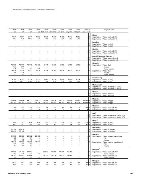 dime NOTE The designations employed and the presentation of ...