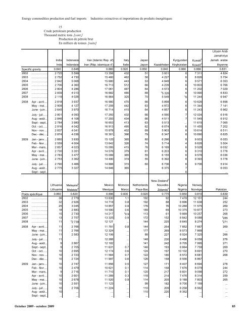 dime NOTE The designations employed and the presentation of ...