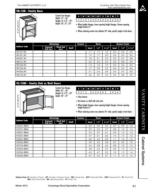 VANITY CABINETS - Cabinet Authority