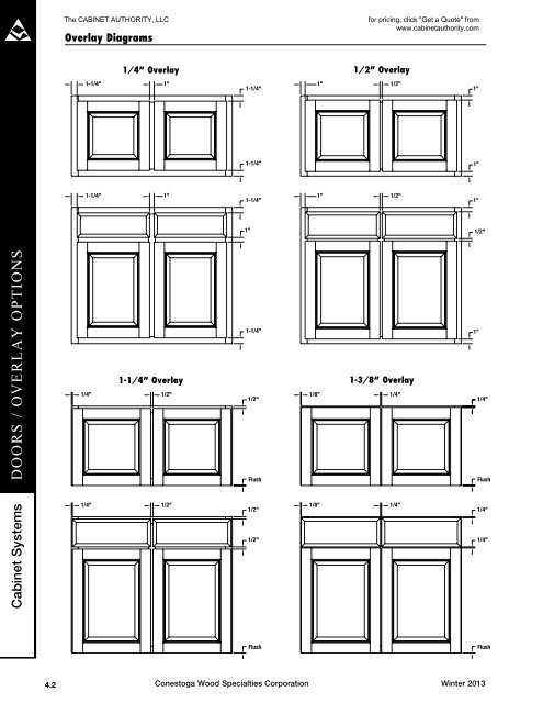 DOORS / OVERLAY OPTIONS - Cabinet Authority