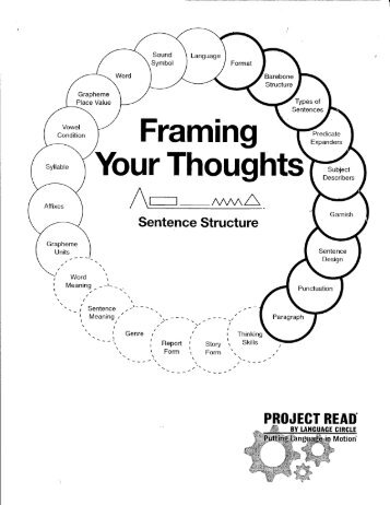 Framing Your Thoughts.pdf - blueprintinstitute