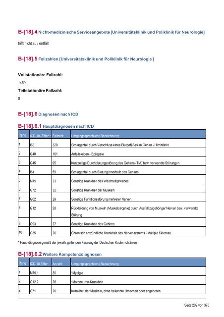 Strukturierter Qualitätsbericht - Medizinische Fakultät der Martin ...