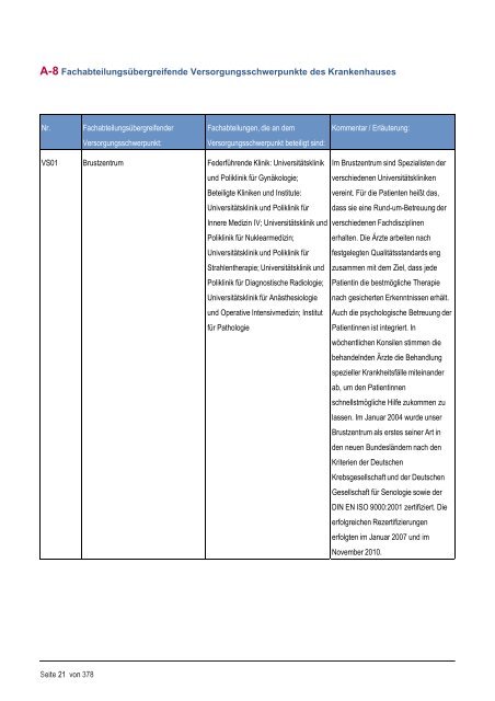 Strukturierter Qualitätsbericht - Medizinische Fakultät der Martin ...