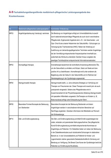 Strukturierter Qualitätsbericht - Medizinische Fakultät der Martin ...