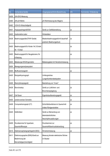 Strukturierter Qualitätsbericht - Medizinische Fakultät der Martin ...