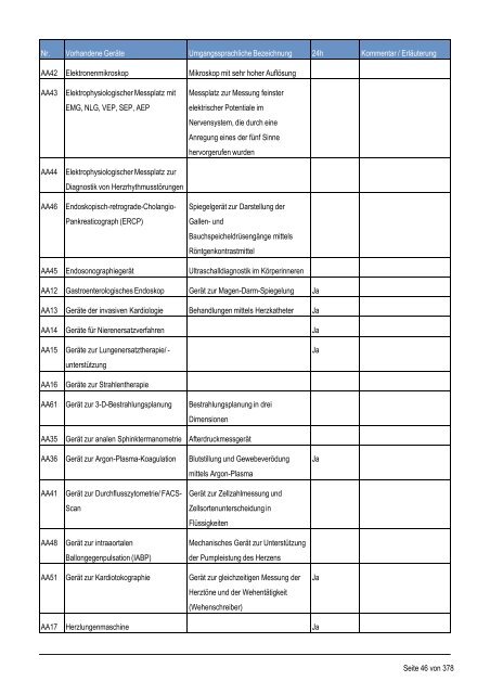 Strukturierter Qualitätsbericht - Medizinische Fakultät der Martin ...