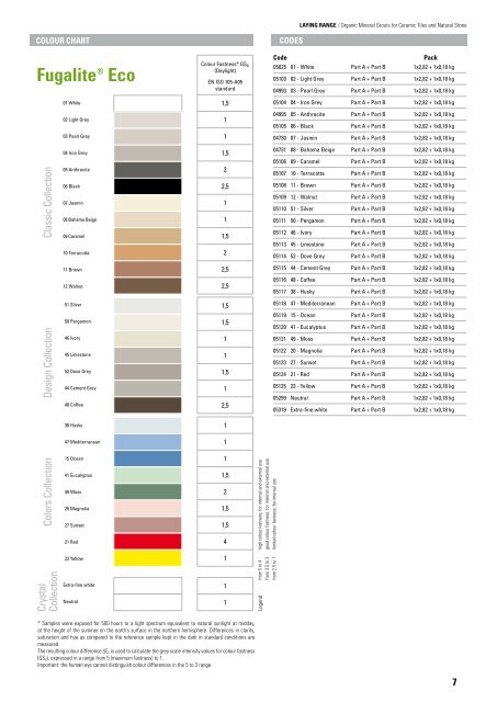 Kerakoll Grout Colour Chart