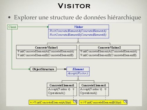 Template Method - Laurent Henocque