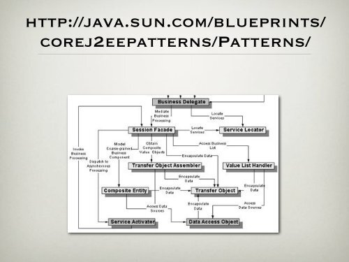 Template Method - Laurent Henocque