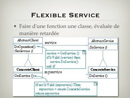 Template Method - Laurent Henocque