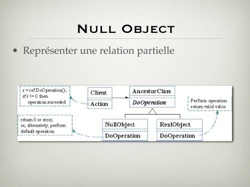 Template Method - Laurent Henocque