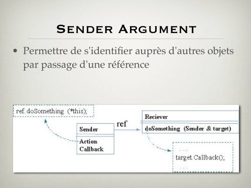 Template Method - Laurent Henocque