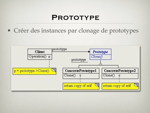 Template Method - Laurent Henocque