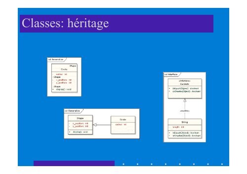 UML 2.0 Diagrammes Henocque Esil Info 2008 - Laurent Henocque