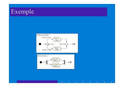 UML 2.0 Diagrammes Henocque Esil Info 2008 - Laurent Henocque