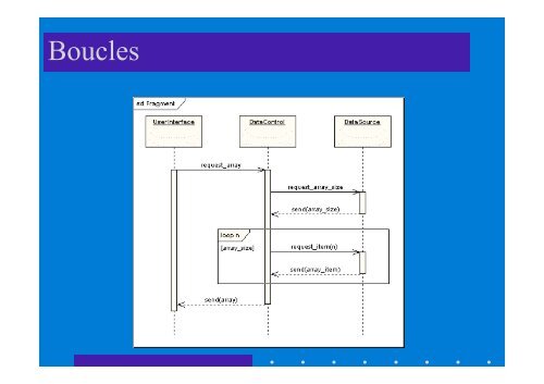 UML 2.0 Diagrammes Henocque Esil Info 2008 - Laurent Henocque