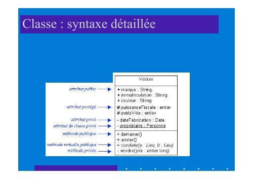 UML 2.0 Diagrammes Henocque Esil Info 2008 - Laurent Henocque