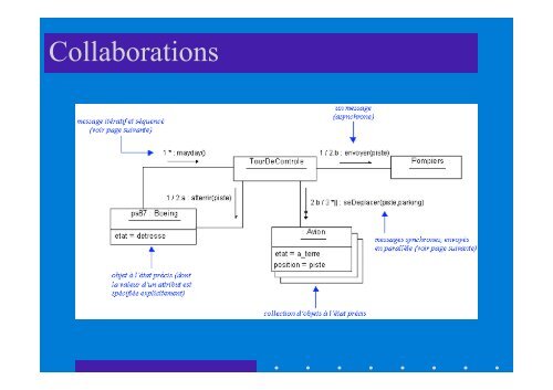 UML 2.0 Diagrammes Henocque Esil Info 2008 - Laurent Henocque