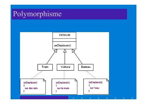 UML 2.0 Diagrammes Henocque Esil Info 2008 - Laurent Henocque