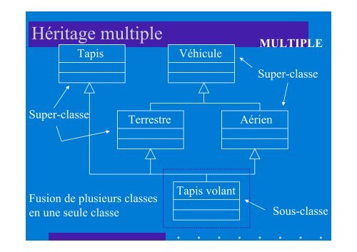 UML 2.0 Diagrammes Henocque Esil Info 2008 - Laurent Henocque