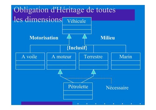 UML 2.0 Diagrammes Henocque Esil Info 2008 - Laurent Henocque