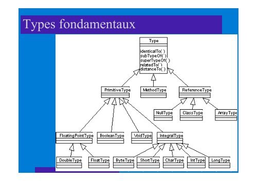 UML 2.0 Diagrammes Henocque Esil Info 2008 - Laurent Henocque