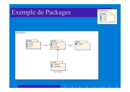 UML 2.0 Diagrammes Henocque Esil Info 2008 - Laurent Henocque