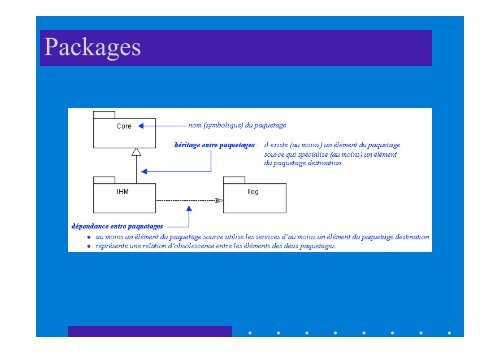 UML 2.0 Diagrammes Henocque Esil Info 2008 - Laurent Henocque